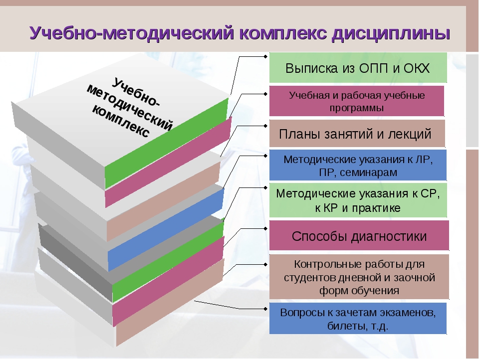 Какую функцию выполняют картинки в структуре умк